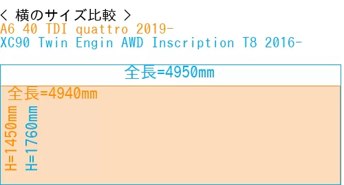 #A6 40 TDI quattro 2019- + XC90 Twin Engin AWD Inscription T8 2016-